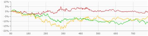 cad vs ruble|russische Rubel Wechselkurs 